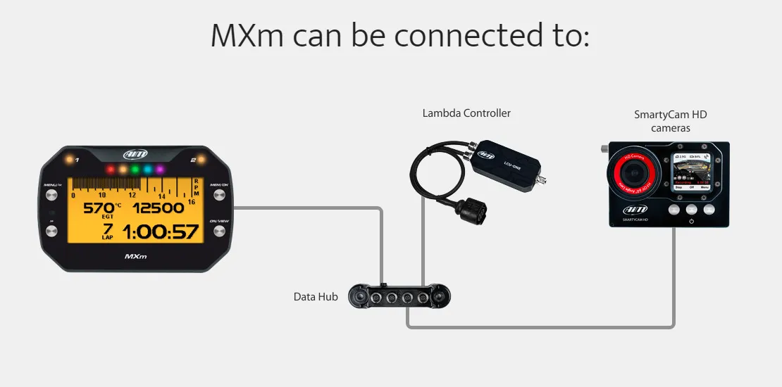 AIM X87MXM0000 MXm Dash logger