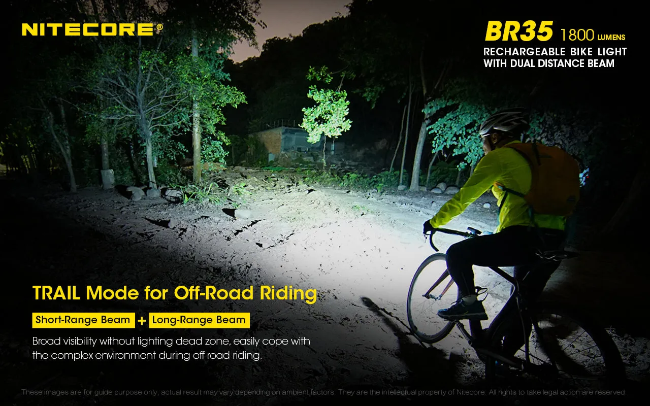 Nitecore BR35 Rechargeable Bike Light