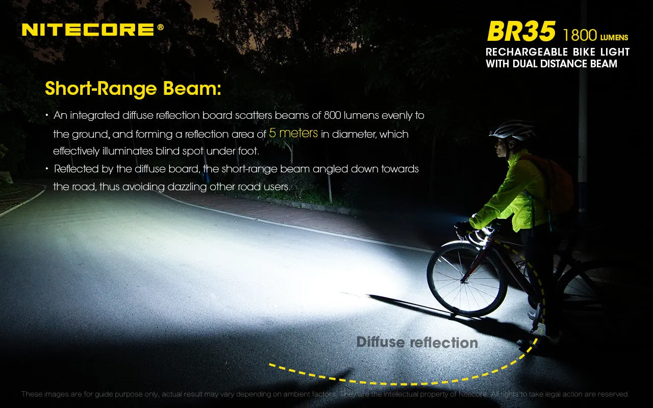 Nitecore BR35 Rechargeable Bike Light