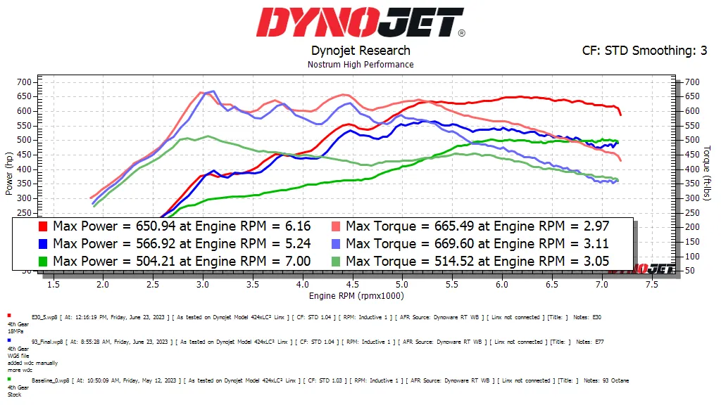 Nostrum High BMW S63 High Flow DI Injectors