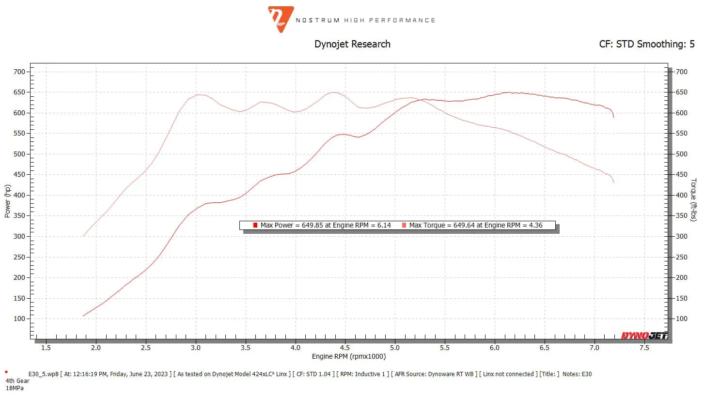 Nostrum High BMW S63 High Flow DI Injectors